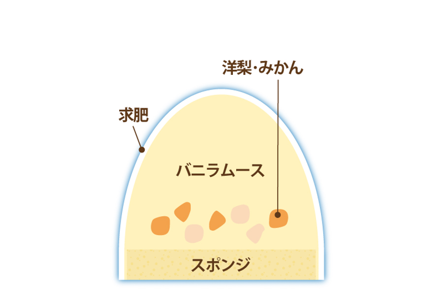 おばけのケーキ 構造図