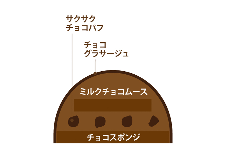 黒猫のチョコケーキ 構造図